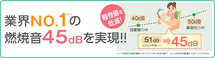 燃焼音45dBを実現